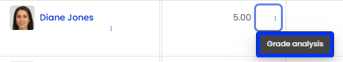 Moodle - Grader Report - Individual Grade Analysis